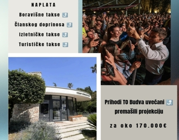 budva-yacht budva-beach budva-nightlife beach budva-old-town